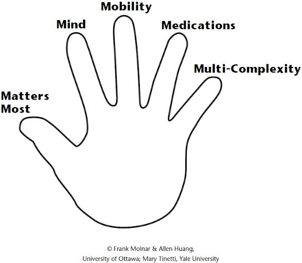 Knowledge And Skills Framework